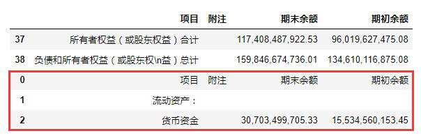 利用Python怎么將pdf表格導(dǎo)入到excel