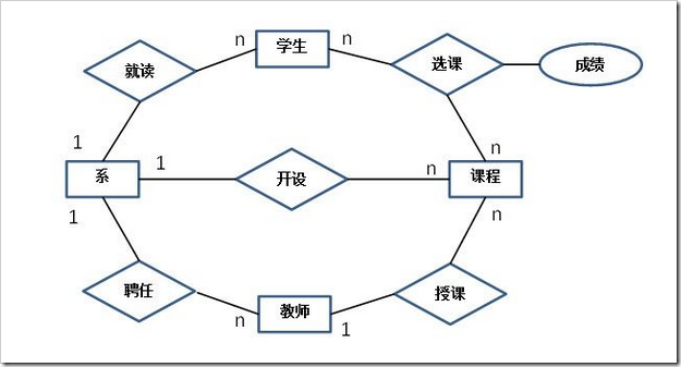 怎么在linux系统中安装mysql8.0.23