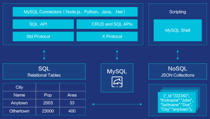 怎么在linux系统中安装mysql8.0.23