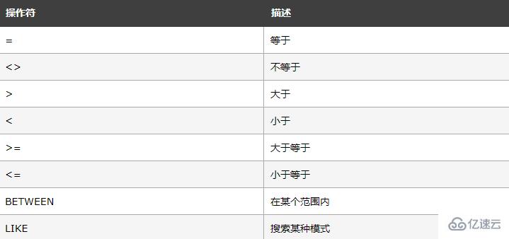 sql查询语句中用于实现选择运算的语法关键词是什么