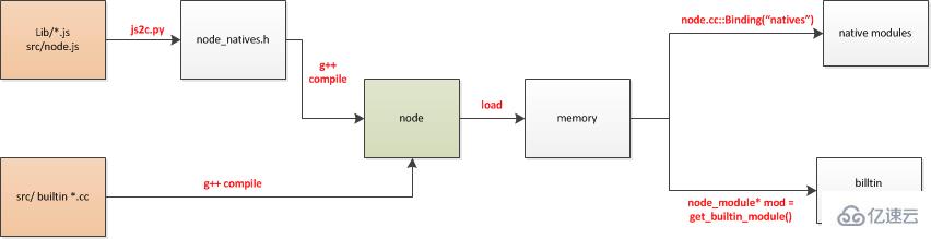 Nodejs中模块载入的示例分析