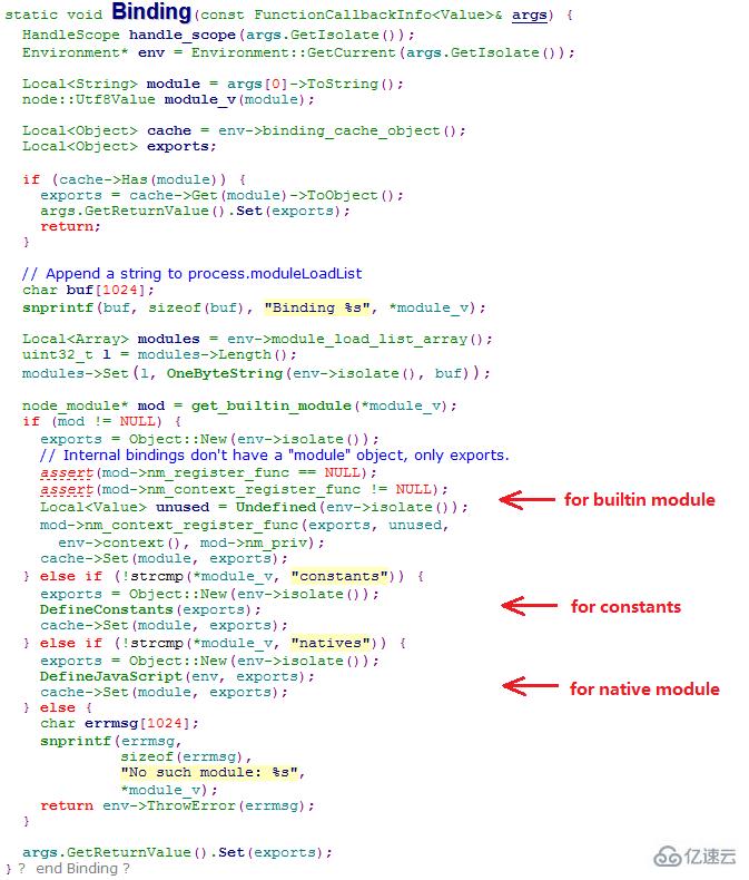 Nodejs中模块载入的示例分析 Web开发 亿速云