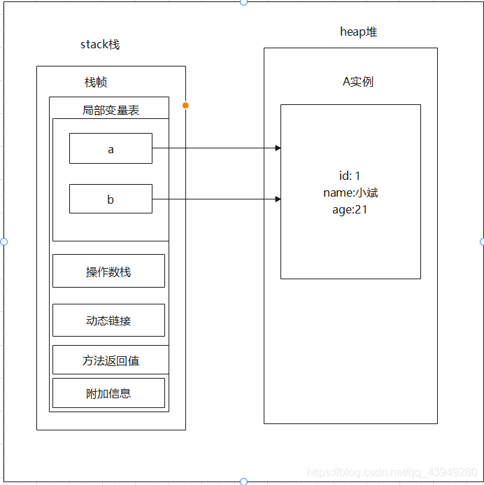 Java中实现深拷贝与浅拷贝的方式有哪些