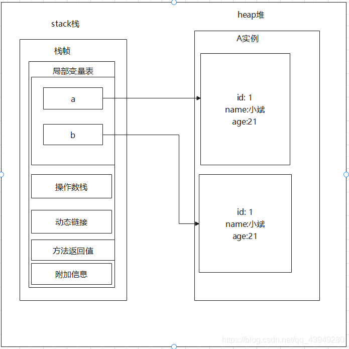 Java中实现深拷贝与浅拷贝的方式有哪些