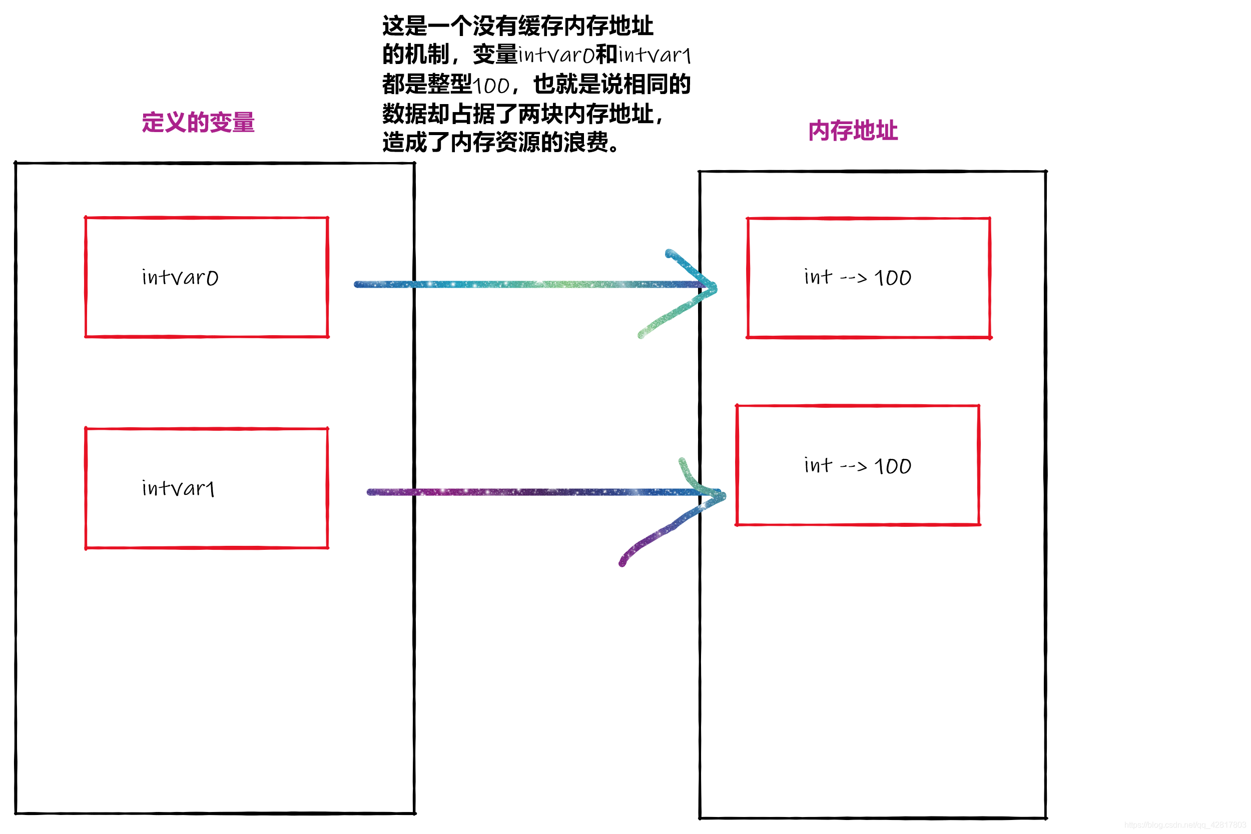 python中变量缓存机制是什么