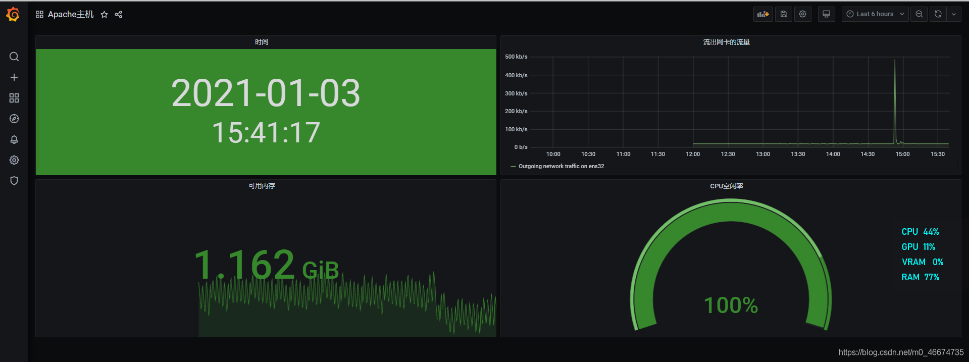 如何安装与使用grafana