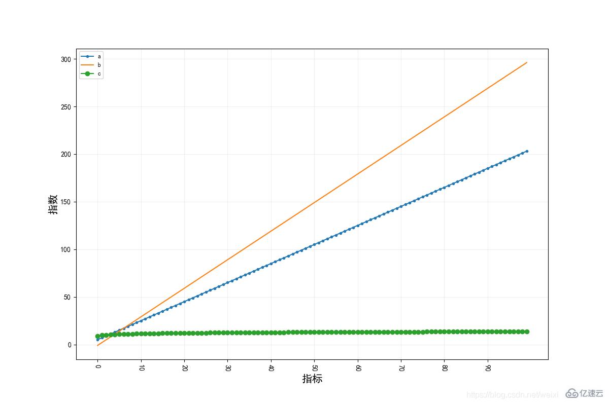 python的matplotlib常用绘图函数有哪些