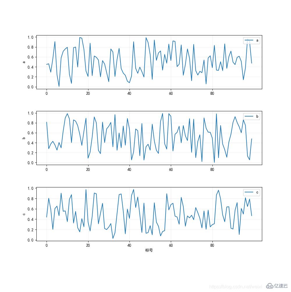 python的matplotlib常用绘图函数有哪些