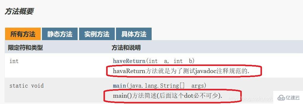 Javadoc规范是什么 编程语言 亿速云