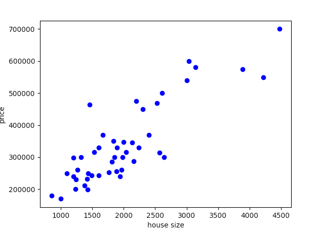 使用Python怎么書寫一個線性回歸