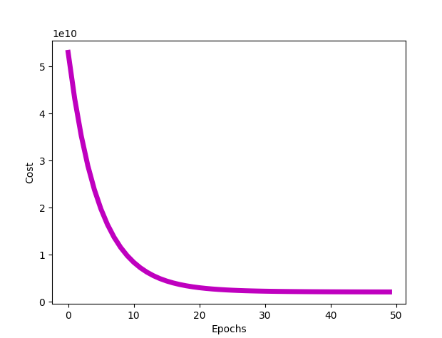 使用Python怎么书写一个线性回归