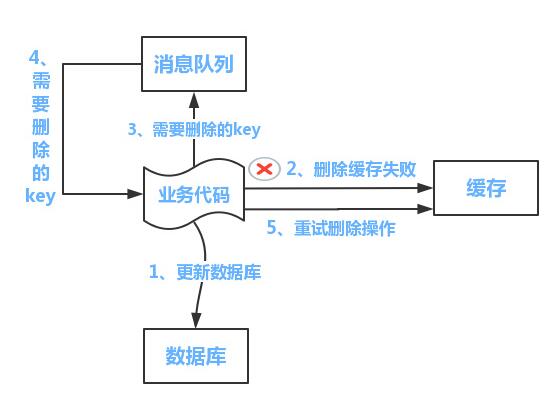 Redis数据怎么实现数据同步