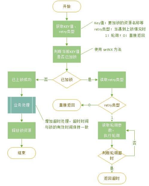 怎么在Redis数据库中实现一个同步锁