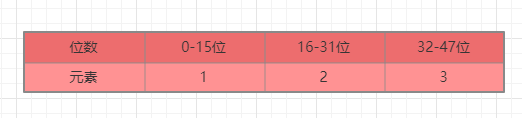 同一份數(shù)據(jù)Redis需要存兩次法人原因是什么