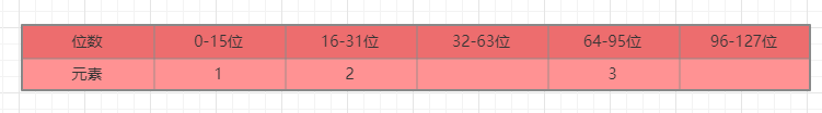 同一份數(shù)據(jù)Redis需要存兩次法人原因是什么