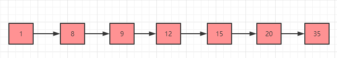 同一份數(shù)據(jù)Redis需要存兩次法人原因是什么