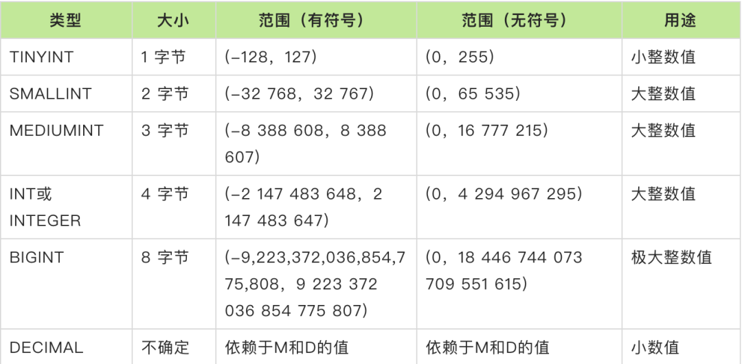 分享幾個(gè)常見(jiàn)的MySQL面試題