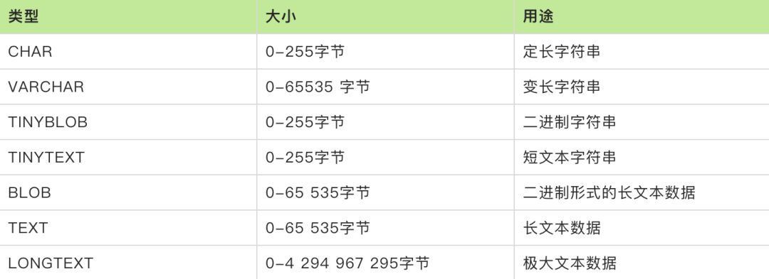 分享幾個(gè)常見(jiàn)的MySQL面試題