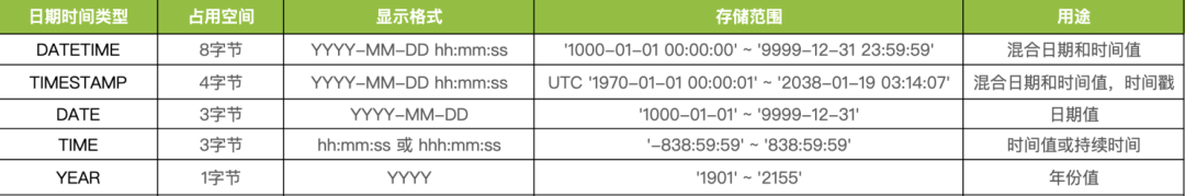 分享几个常见的MySQL面试题