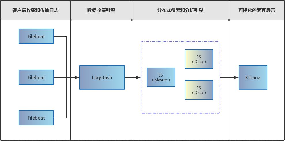 如何在Docker中使用Compose一键部署ELK