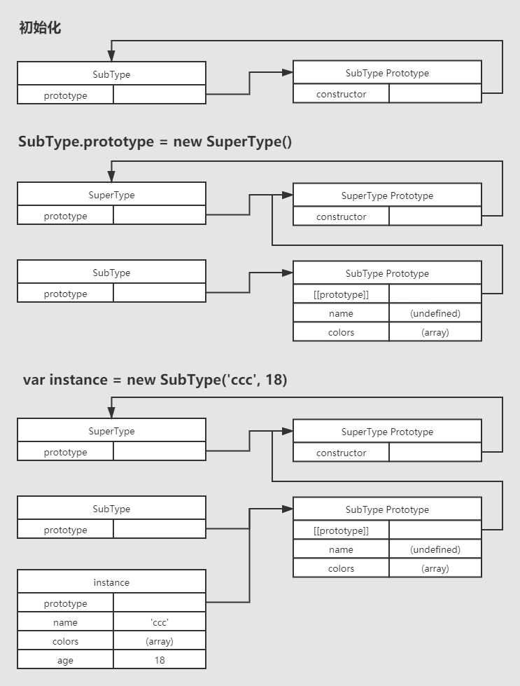 JavaScript中实现继承的方法有哪些