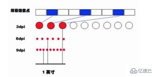 dpi指的是什么意思