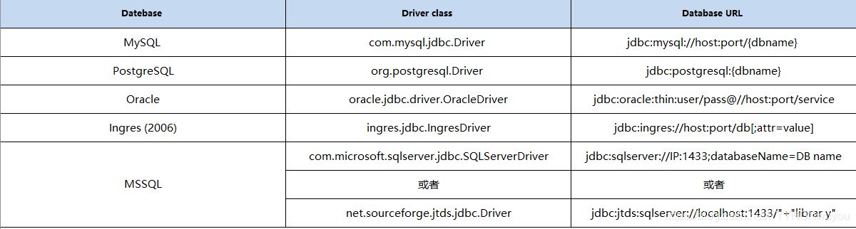 使用python怎么对Jmeter性能进行测试