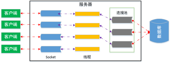 SpringBoot2.0 中 HikariCP 数据库连接池的原理是什么