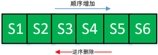 SpringBoot2.0 中 HikariCP 数据库连接池的原理是什么