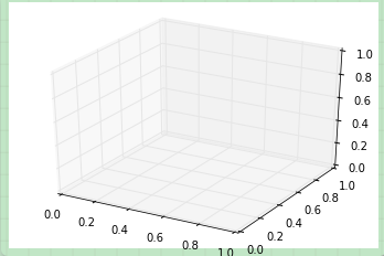 怎么在python中利用matplotlib创建一个三维图表
