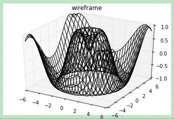 怎么在python中利用matplotlib创建一个三维图表