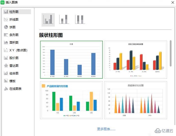 在excel的图表中水平x轴有什么用