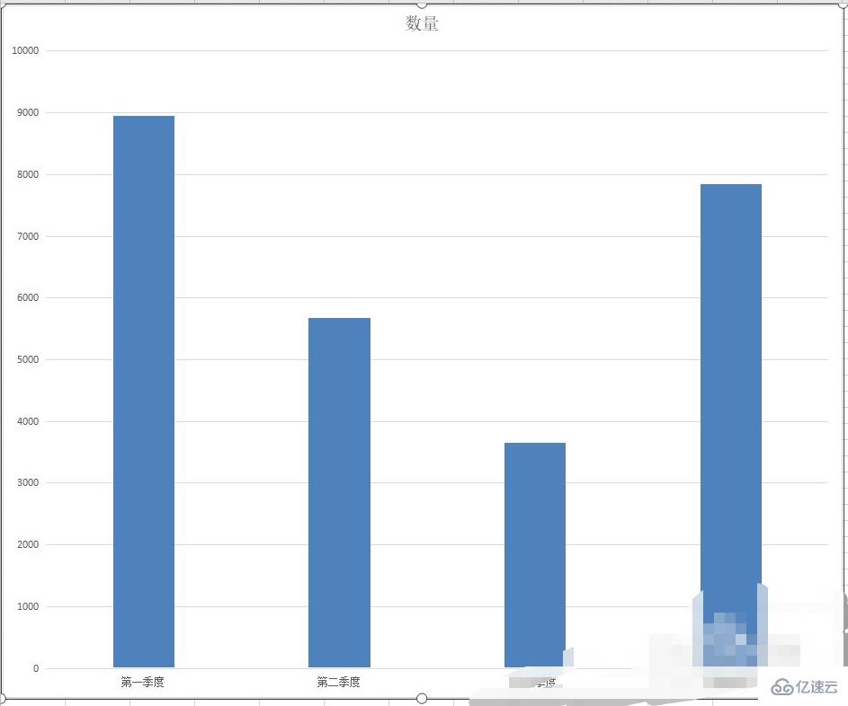 在excel的图表中水平x轴有什么用