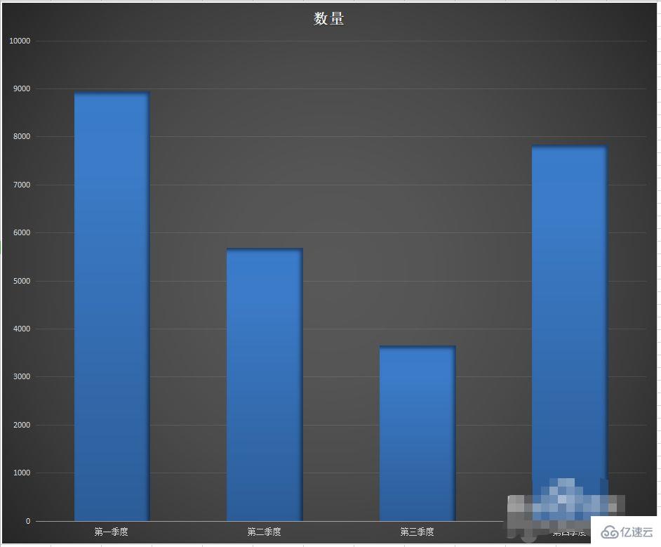 在excel的图表中水平x轴有什么用