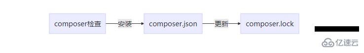 Composer的示例分析