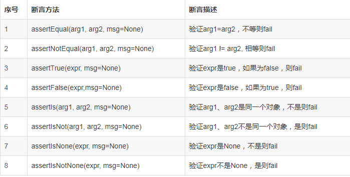 怎么在Python中利用unittest实现一个接口自动化测试工具