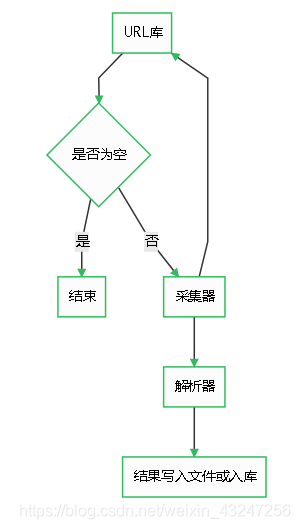 如何正确的使用python爬虫