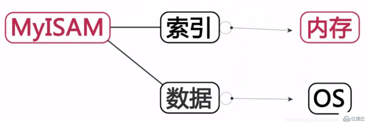 MYSQL进阶怎么学