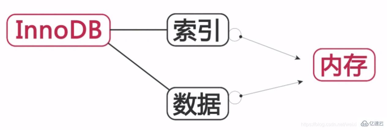 MYSQL进阶怎么学