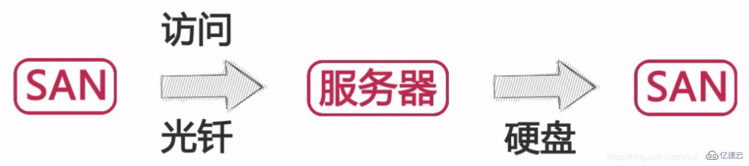 MYSQL进阶怎么学