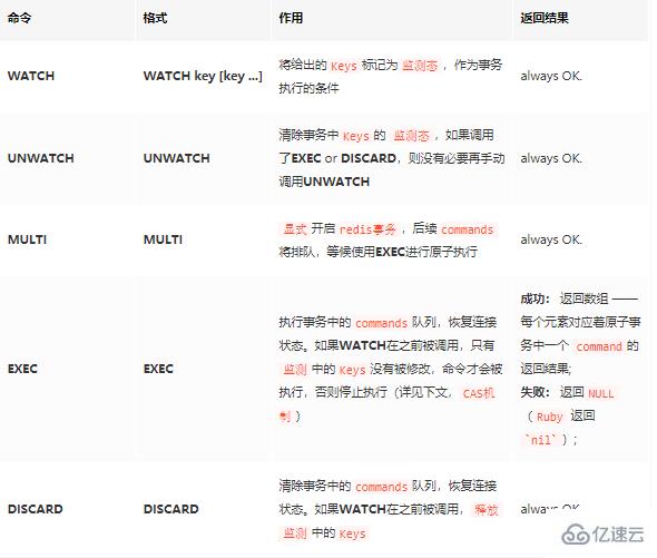 redis中控制事务的常用命令有哪些