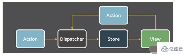 react可以用来做什么