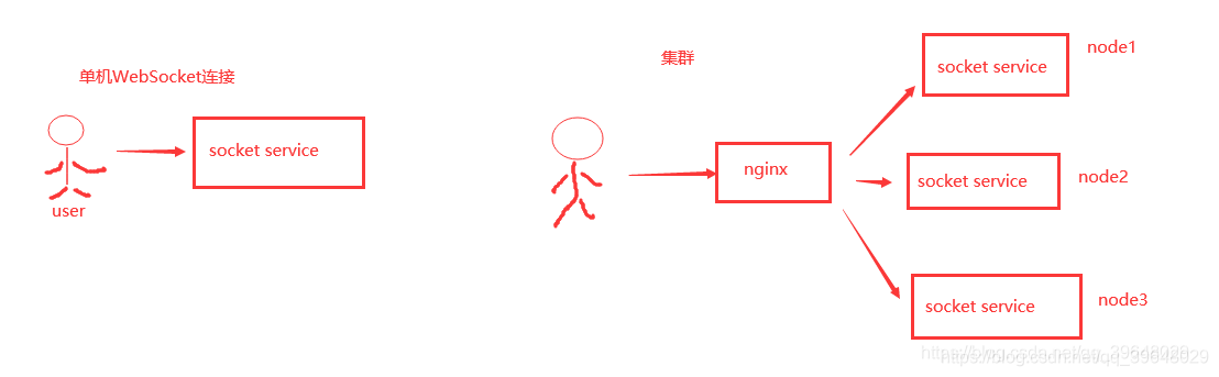 怎么在springboot中利用Redis實(shí)現(xiàn)一個(gè)發(fā)布訂閱功能