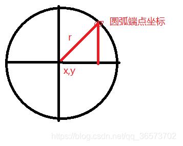 怎么在Android中通過自定義View實現(xiàn)一個圓弧進(jìn)度效果