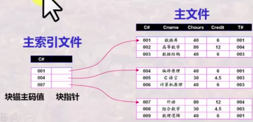 數(shù)據(jù)庫(kù)中索引的作用有哪些