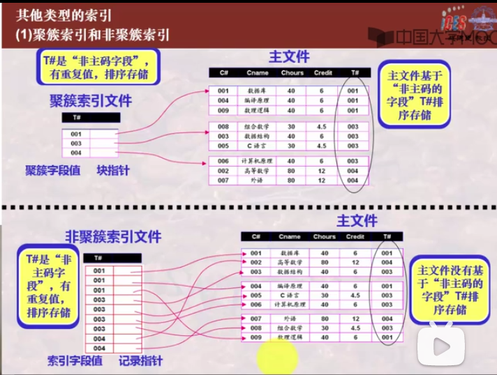 数据库中索引的作用有哪些