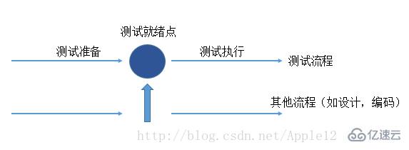 计算机中常见的软件开发模型有哪些