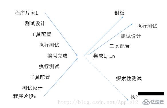 计算机中常见的软件开发模型有哪些