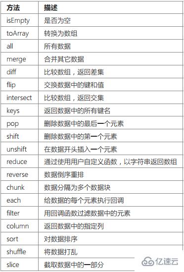 ThinkPHP数据库操作之存储过程、数据集、分布式数据库的示例分析