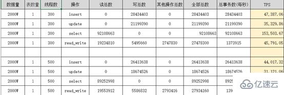 MySQL大表优化的示例分析